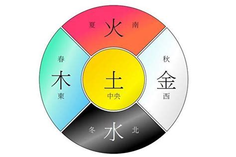 橘色五行|數易五行與顏色風水解說